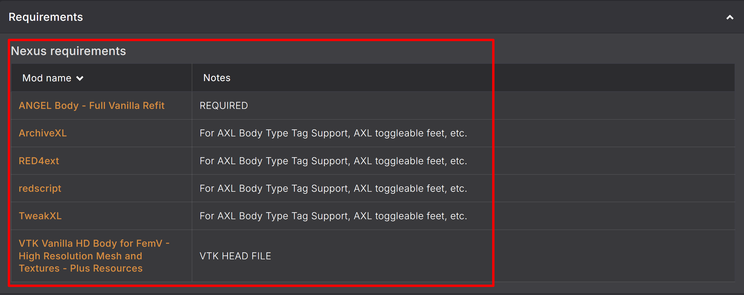 ANGEL Body's Nexus requirements section